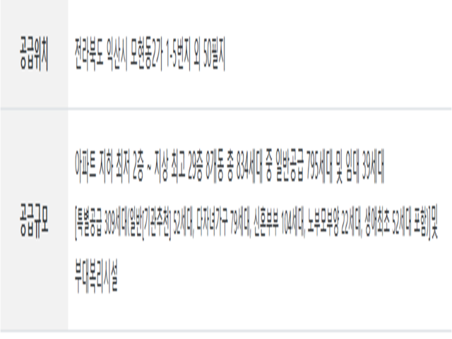 즉시 입주 가능·취득세 중과 제외 혜택