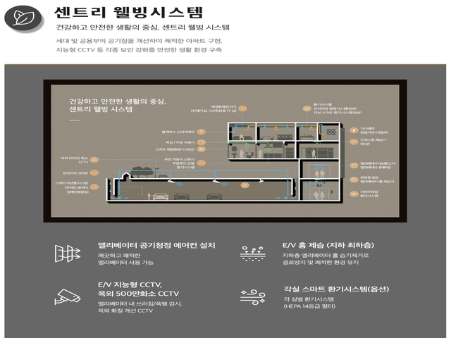 검단센트레빌 시스템3