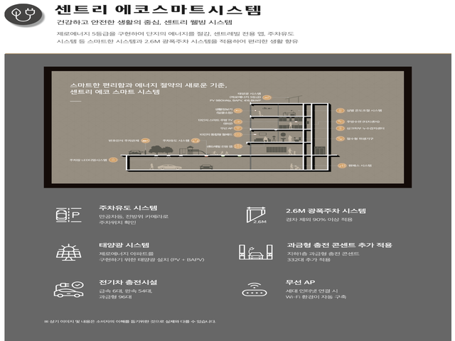 검단센트레빌 시스템4